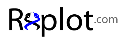 Rxplot.com